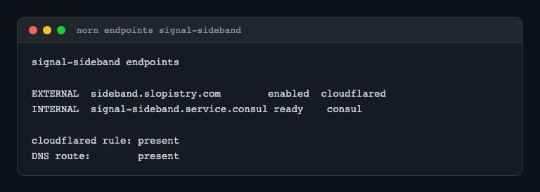 CLI endpoints for signal-sideband showing external and Consul routes