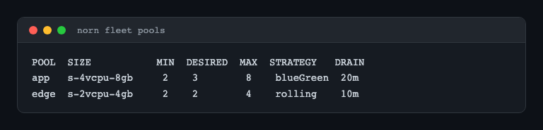 Norn fleet CLI showing desired node-pool capacity and replacement strategy