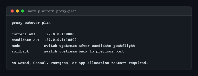 CLI proxy plan showing old and candidate Norn API ports with rollback path