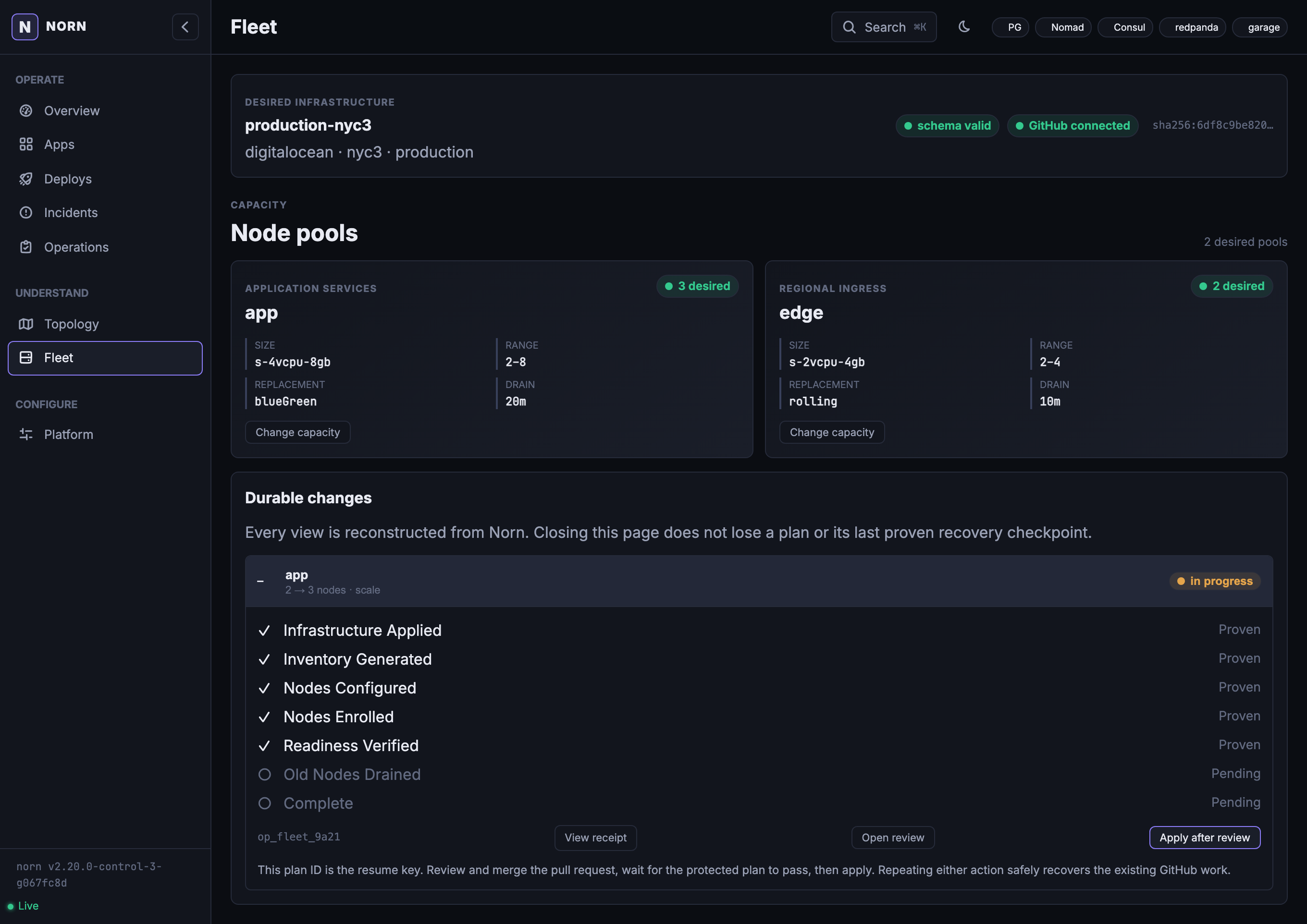 Norn Fleet workspace showing node-pool capacity, durable plans, GitHub review, and reconciliation state
